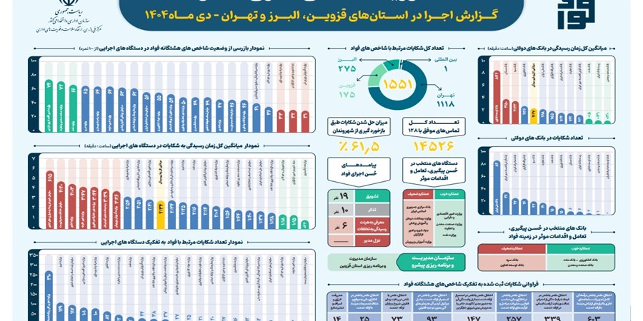 بانك صنعت و معدن در ارزیابی 