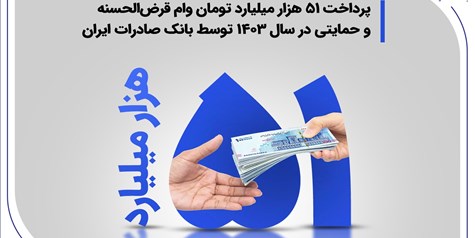پرداخت ۵۱ هزار میلیارد تومان وام قرض‌الحسنه و حمایتی در سال ۱۴۰۳ توسط بانک صادرات ایران