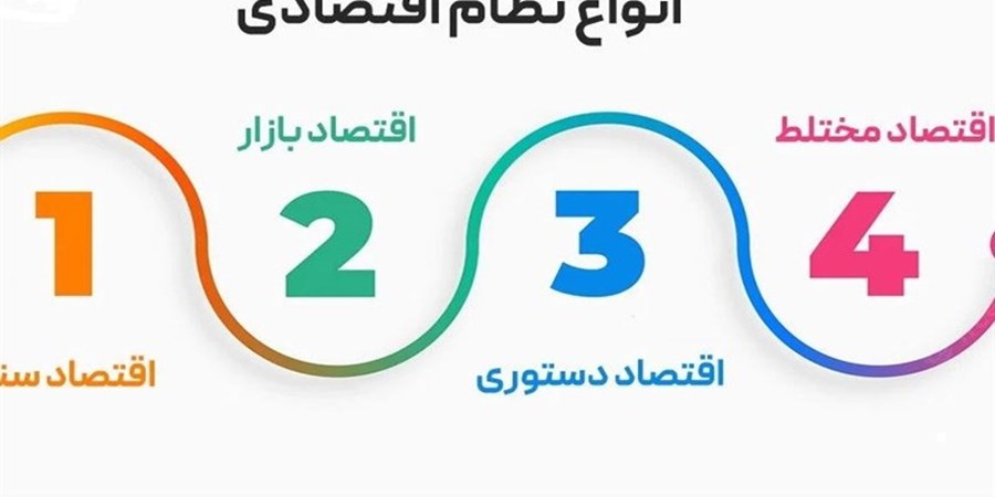 اقتصاد آزاد یا دستوری؛ نسخه نجات کدام است؟