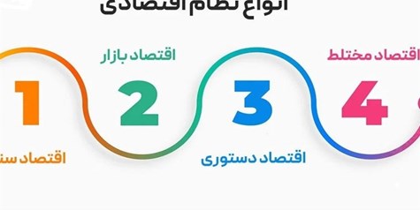 اقتصاد آزاد یا دستوری؛ نسخه نجات کدام است؟