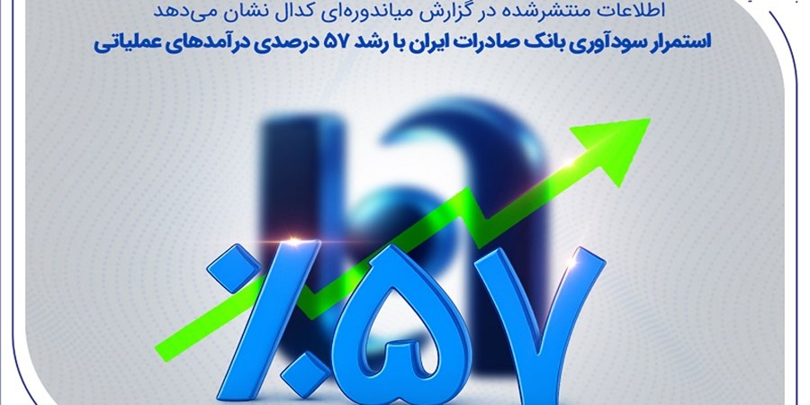 استمرار سودآوری بانک صادرات ایران با رشد 57 درصدی درآمدهای عملیاتی