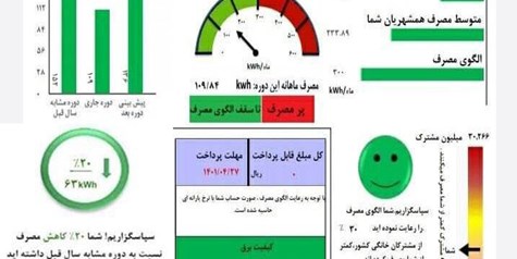 ۷۵ درصد مشترکین خانگی کمتر از الگو مصرف می‌کنند