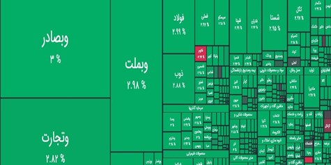 جهش 70 هزار واحدی شاخص کل/ ارزش معالات بیش از 24 همت