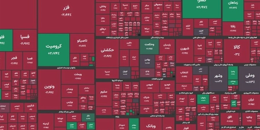 ریزش 121 هزار واحدی شاخص بورس
