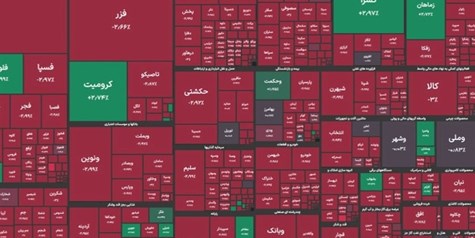 ریزش 121 هزار واحدی شاخص بورس