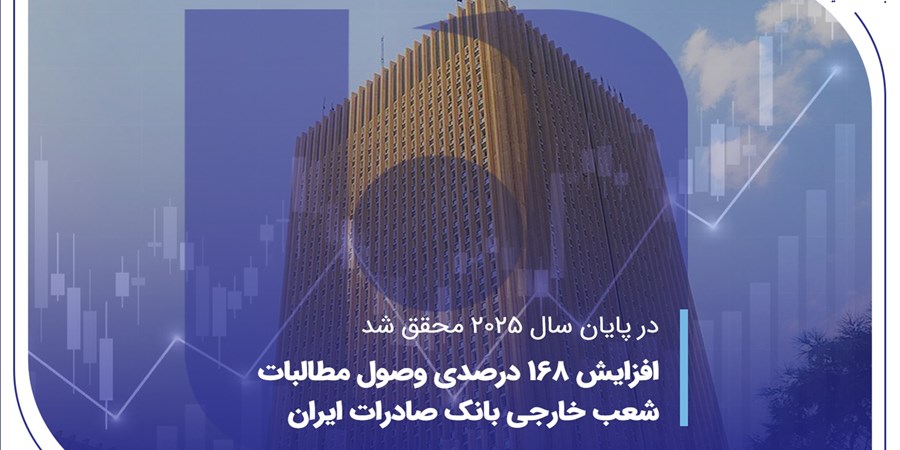 افزایش 168 درصدی وصول مطالبات شعب خارجی بانک صادرات ایران