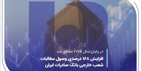 افزایش 168 درصدی وصول مطالبات شعب خارجی بانک صادرات ایران